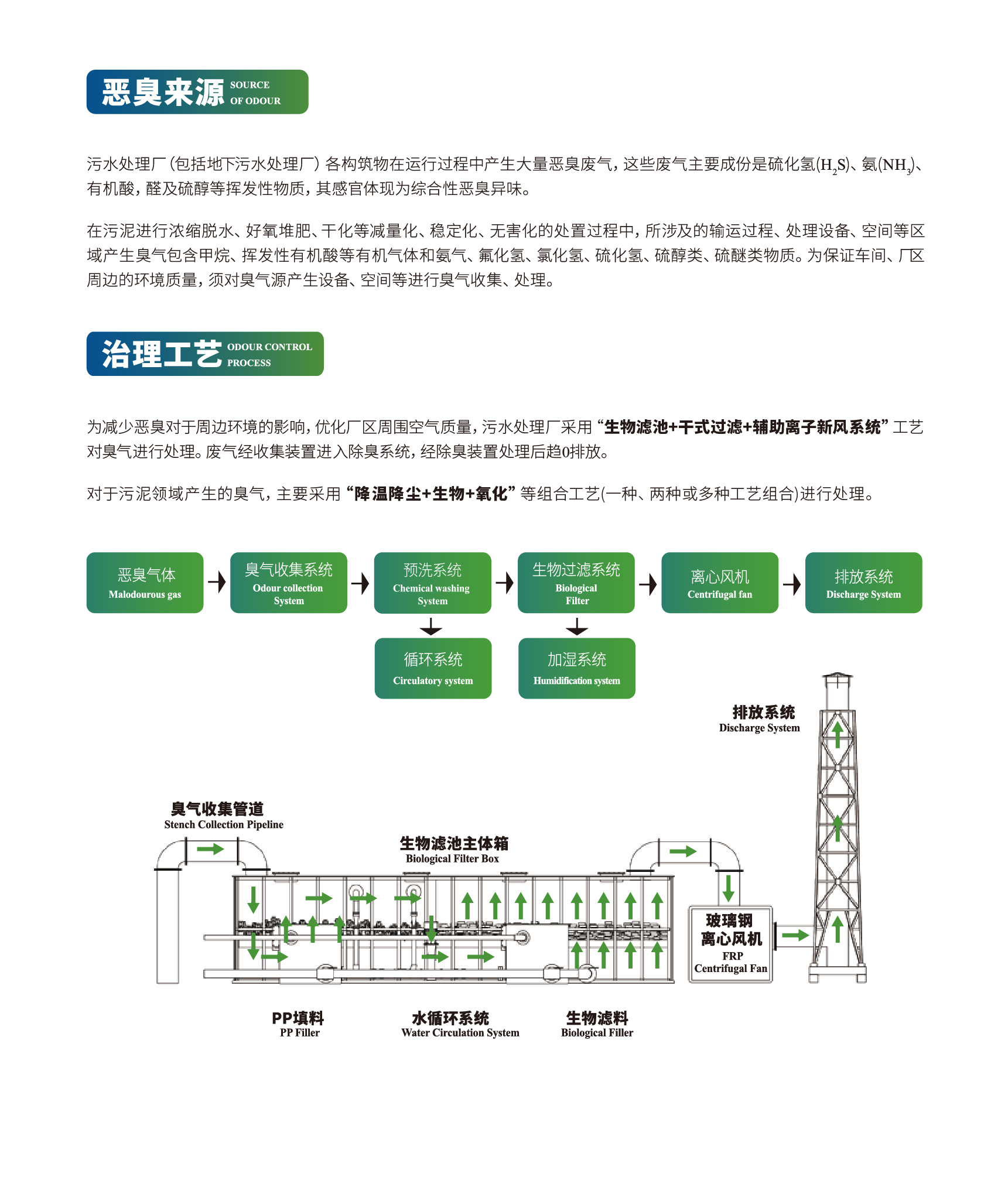 解決方案三級頁-02