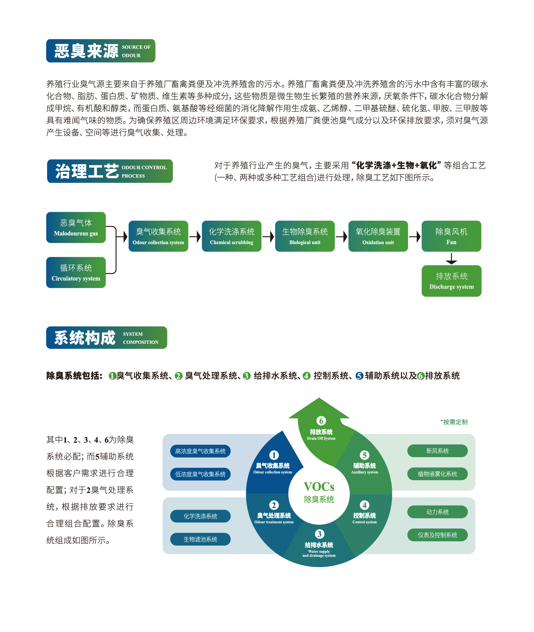 解決方案三級頁-04